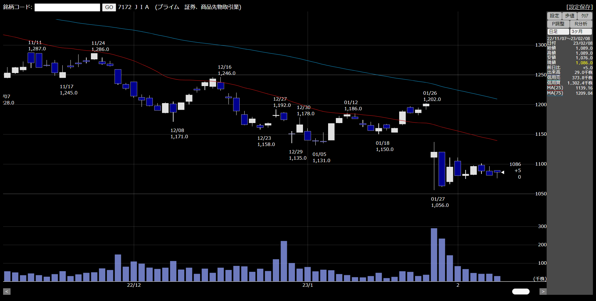 Technical chart