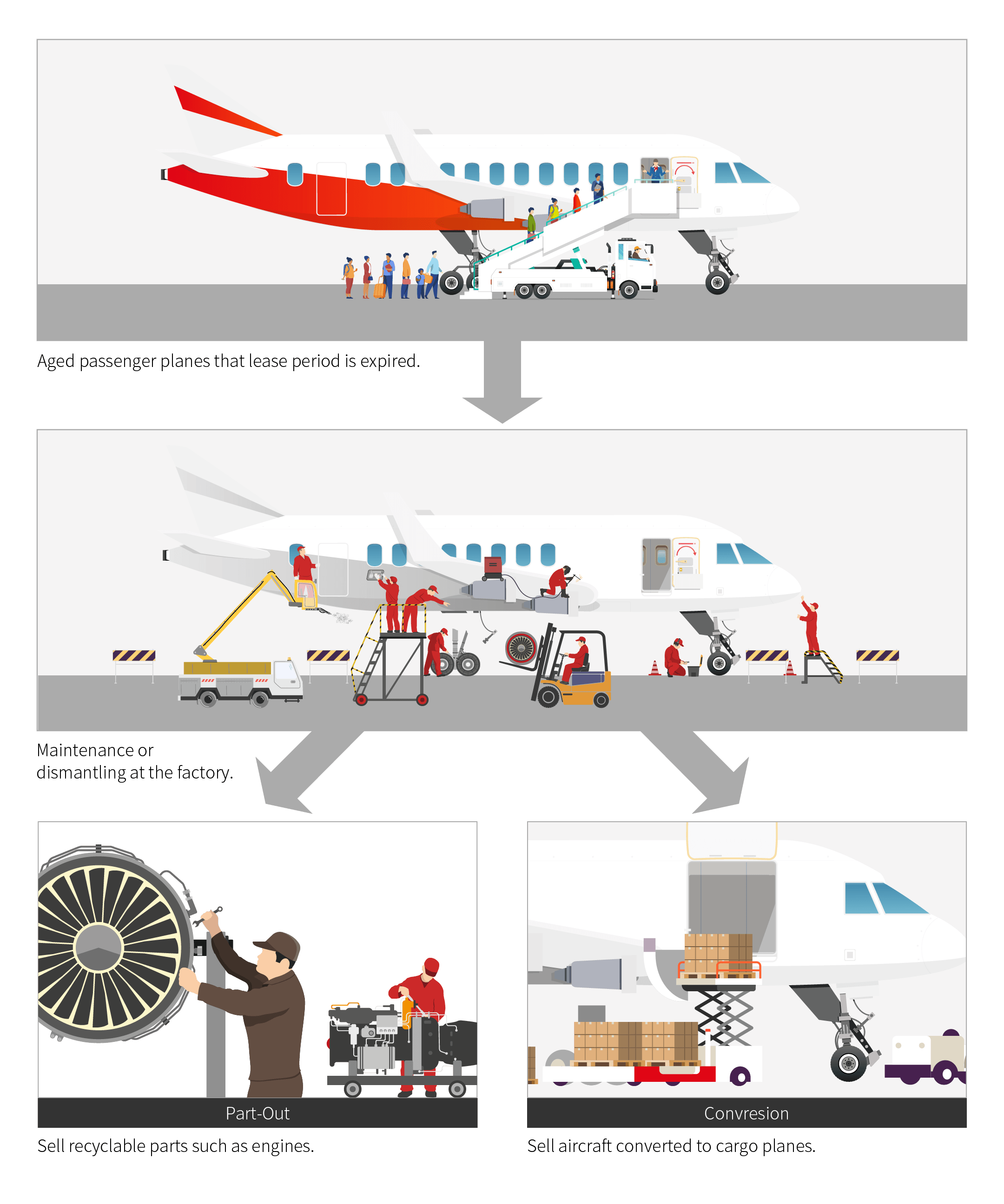 PART OUT & CONVERSION