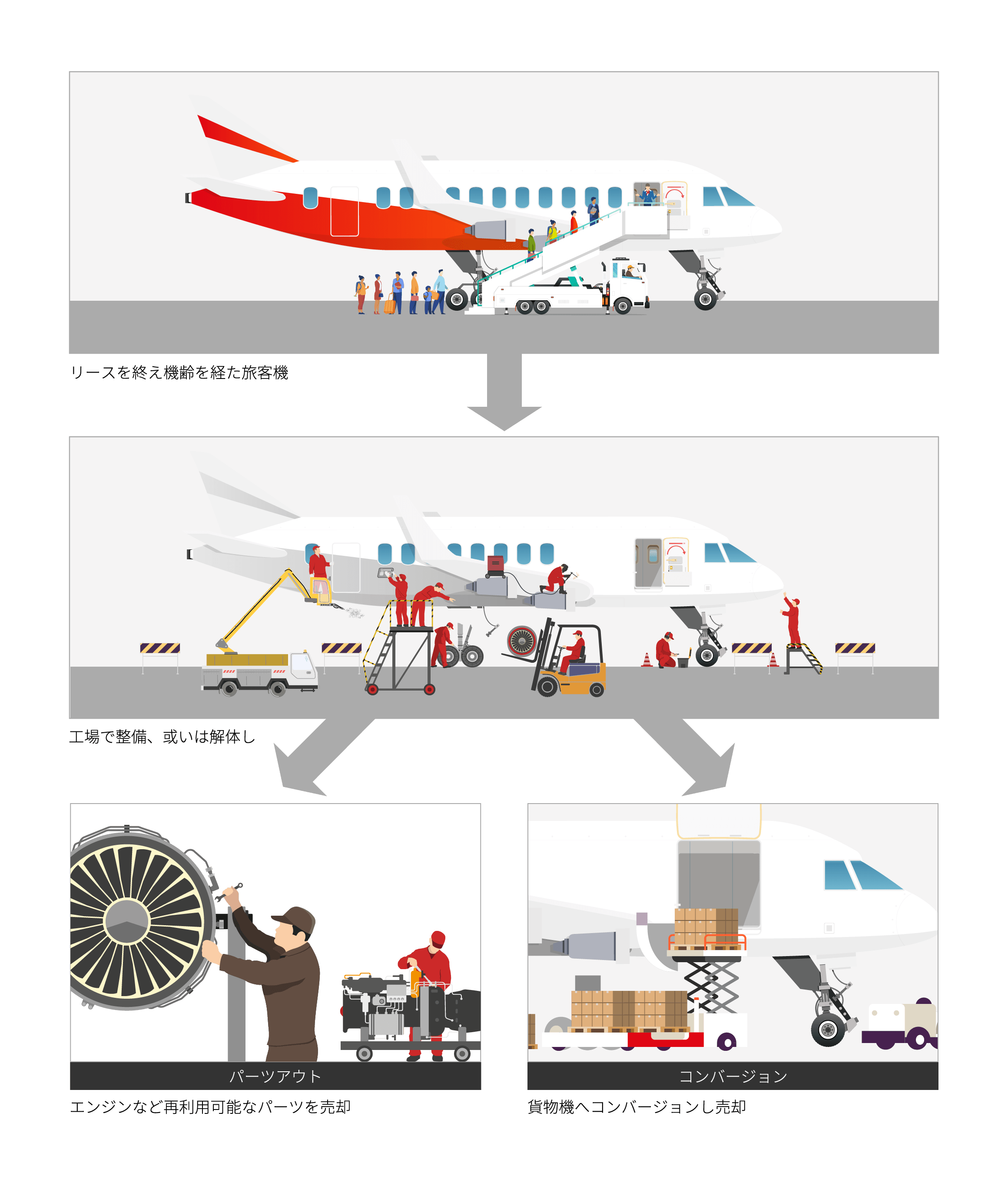 パーツアウト・コンバージョン図